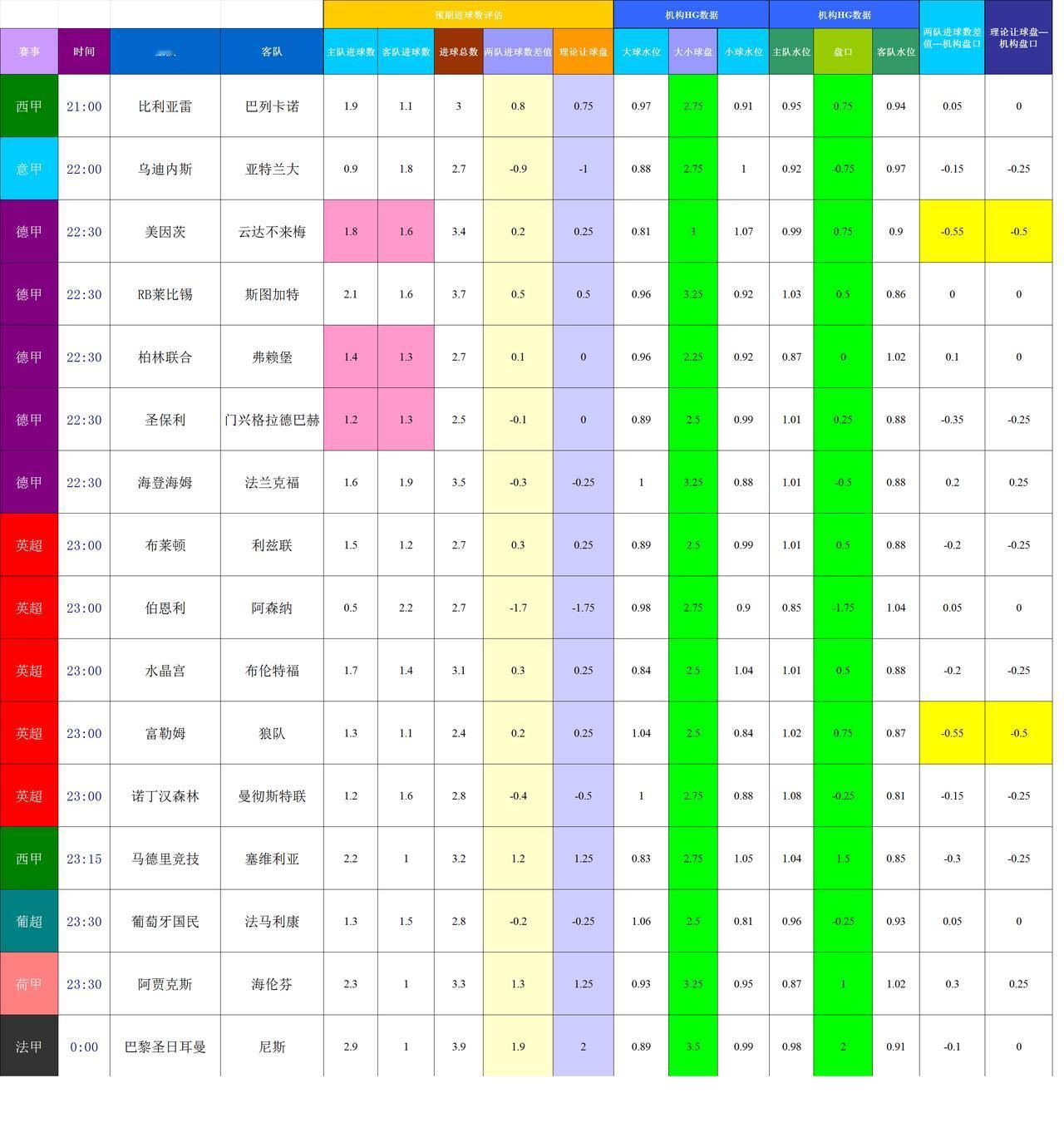 20251101-02基于进球预期模型和机构数据的主流比赛模拟预测
账号又异常了