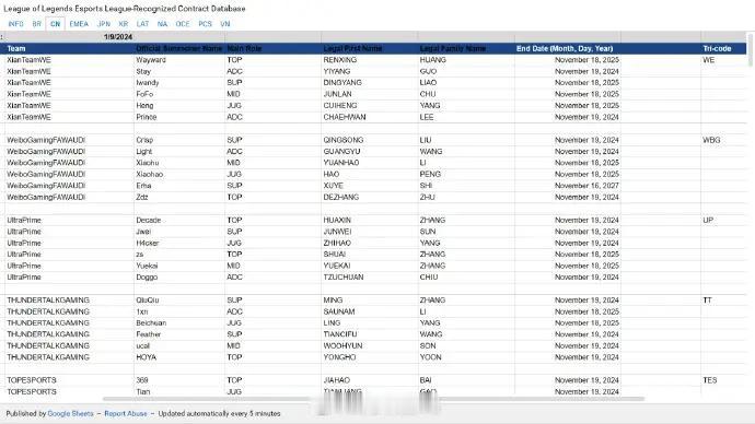 【粉丝投稿】LPL合同库更新：JDG Ruler，sheer，BLGknight