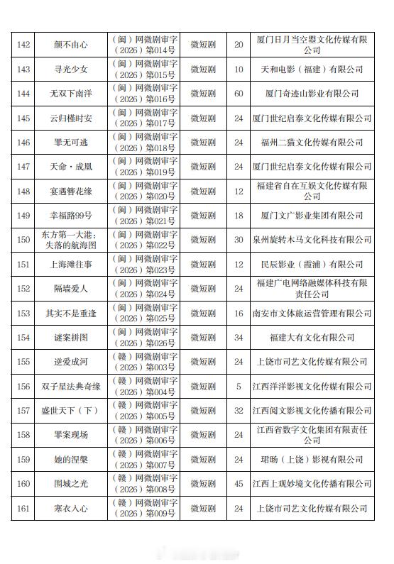 2026年4月至6月国产网络剧片发行许可情况发布，你看了哪些？最期待哪部？网络剧