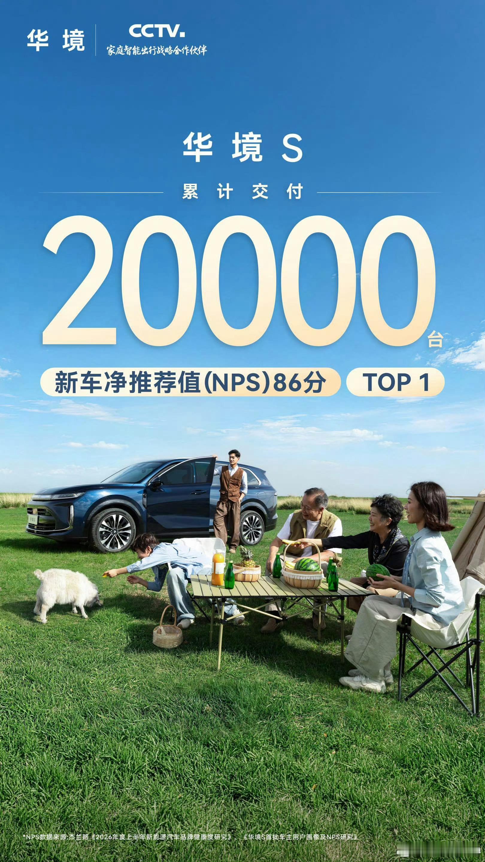 华境S交出亮眼成绩，交付突破2万台，NPS86分排名第一。足以看出和华为的合作是