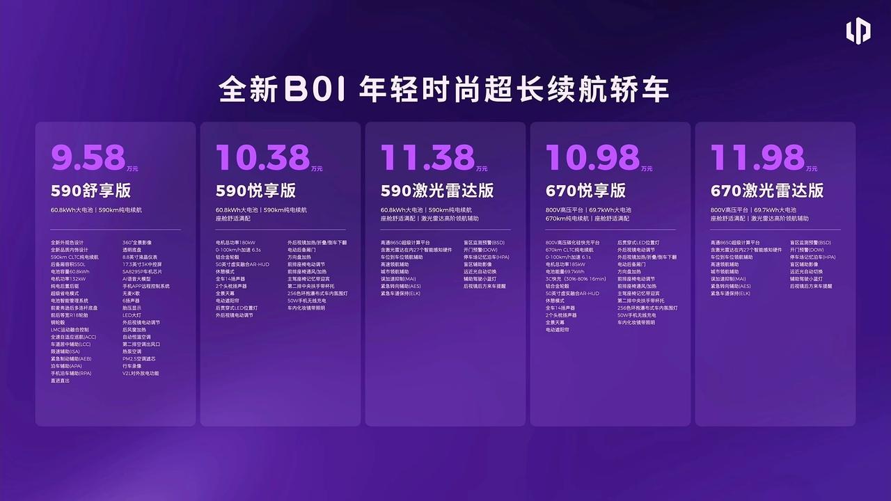 【卷王来了，全新零跑B系列上市！】
全新零跑B01 9.58-11.98万
全新