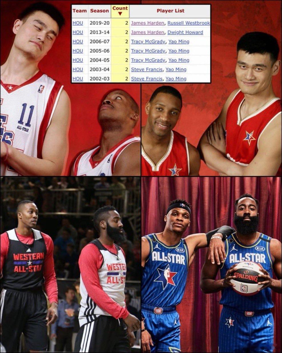 申京与杜兰特成为自1997年以来，火箭队史第5对在同一赛季入选全明星的队友组合。
