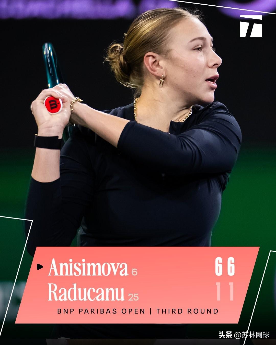 🇺🇸阿尼西莫娃6-1/6-1拉杜卡努🇬🇧
打进印第安维尔斯16强。
今天