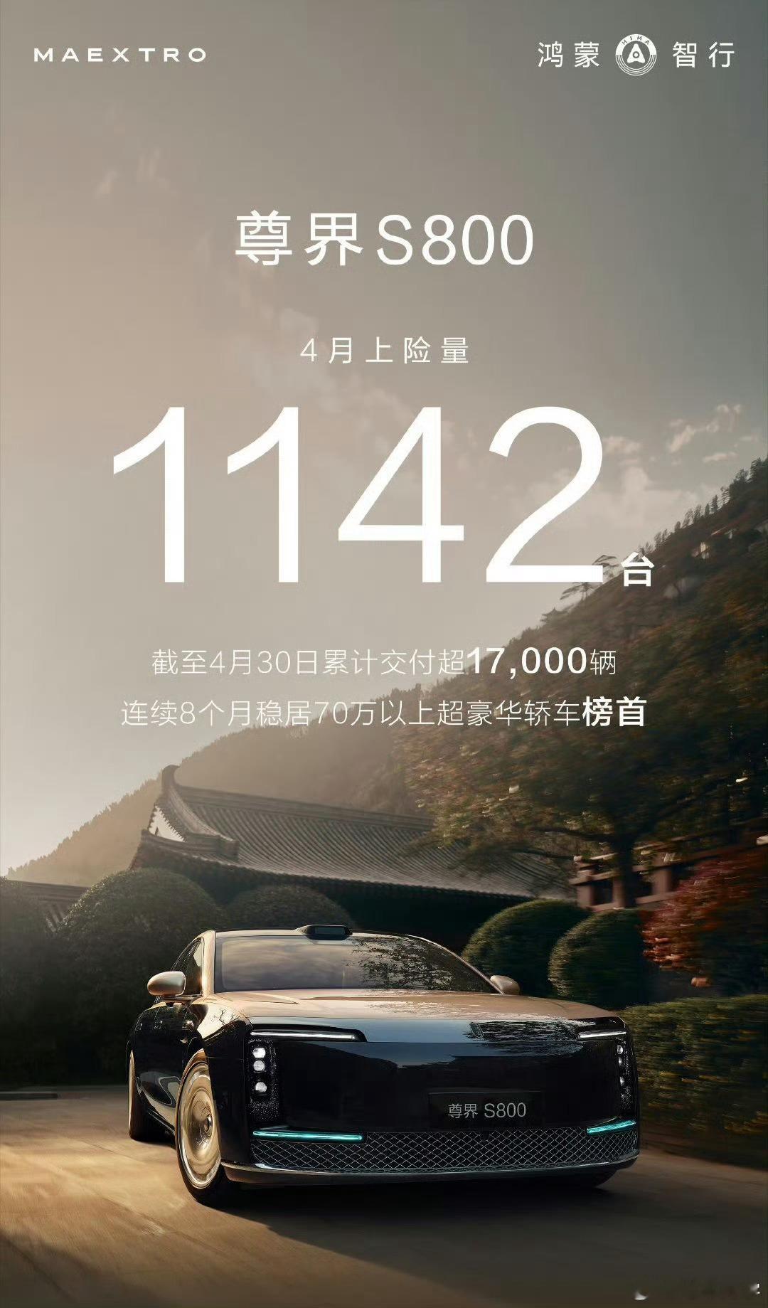 尊界S800 4月上险量1142台，累计交付超1万7，连续8个月都是70万以上超