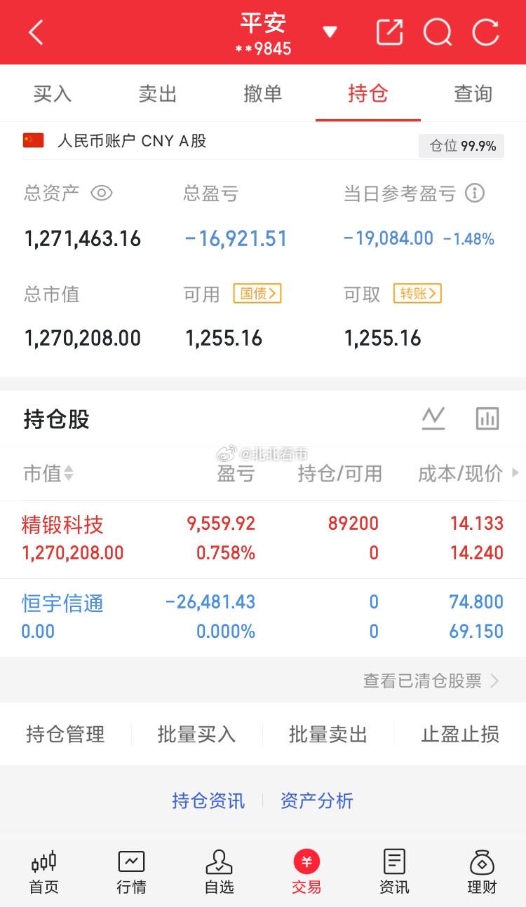 本金100万实盘记录，开启第20天今日操作：止损：恒宇信通买进：精锻科技接下来会