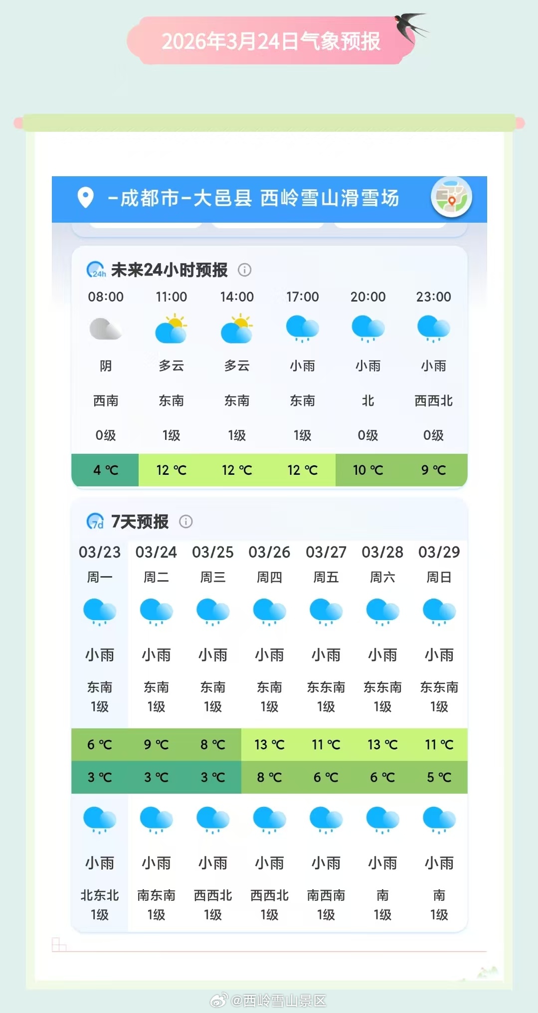 西岭雪山3月24日（周二）气象预报#西岭雪山 #