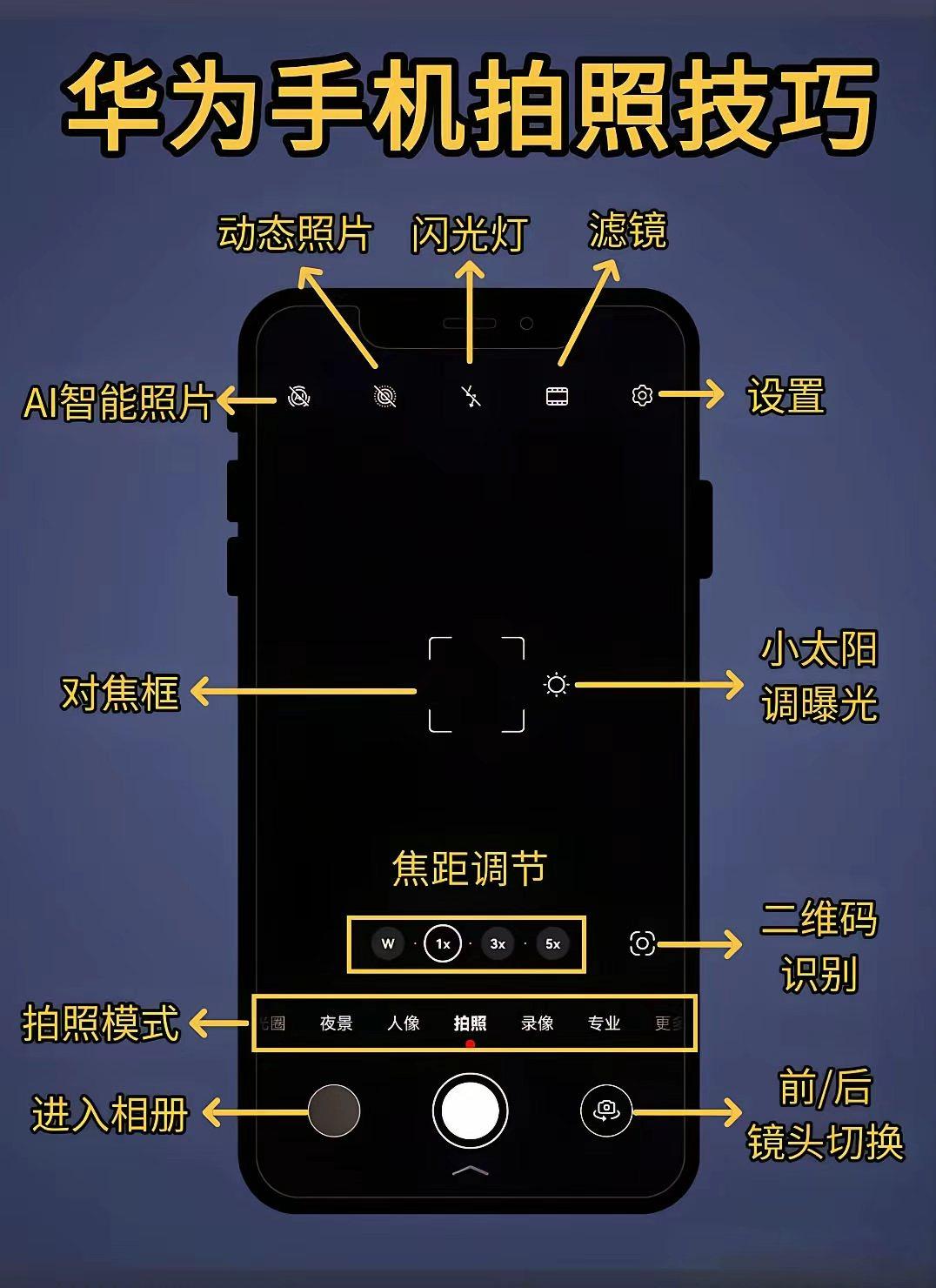 华为手机（尤其是搭载 XMAGE 影像的机型）拍照要出彩，核心在于“善用镜头与风