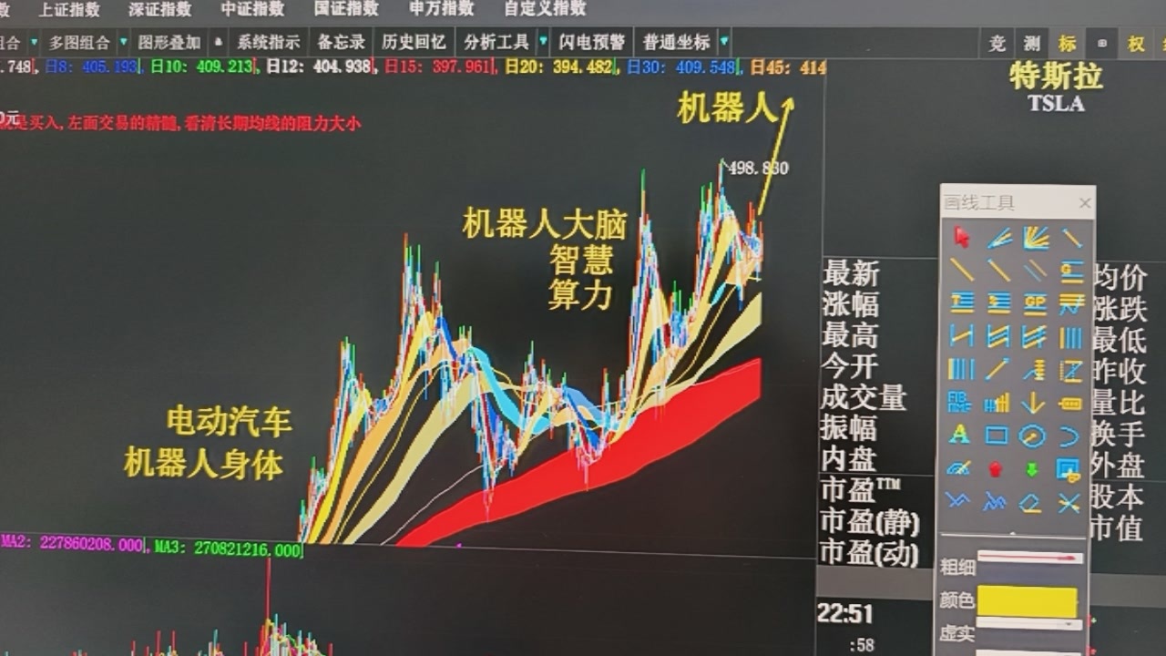 机器人牛市即将开始，你准备好了吗？ 
