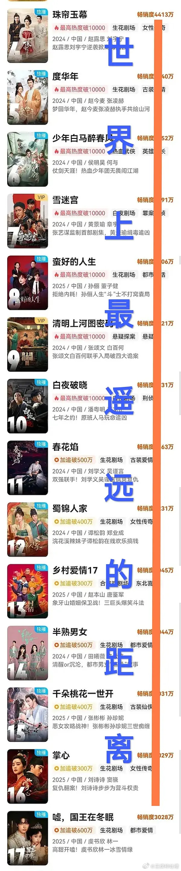 《珠帘玉幕》与《永夜星河》同期争艳，赵露思、虞书欣古装对垒，热度难分伯仲 ​​​