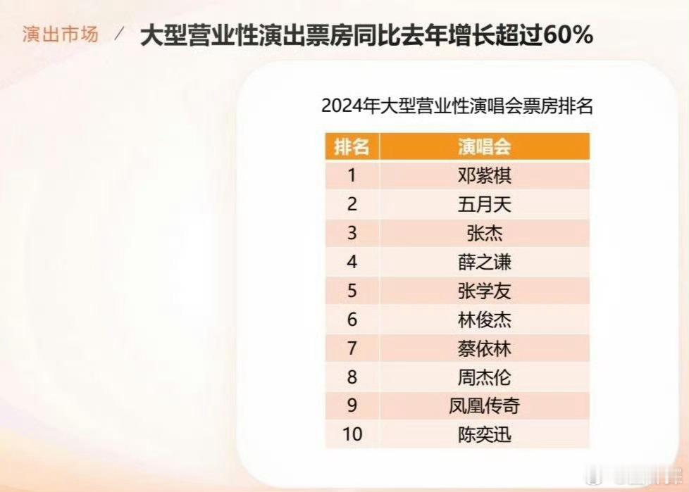 邓紫棋2024演唱会票房年冠  邓紫棋演唱会看了不亏，好精彩[给你小心心][给你