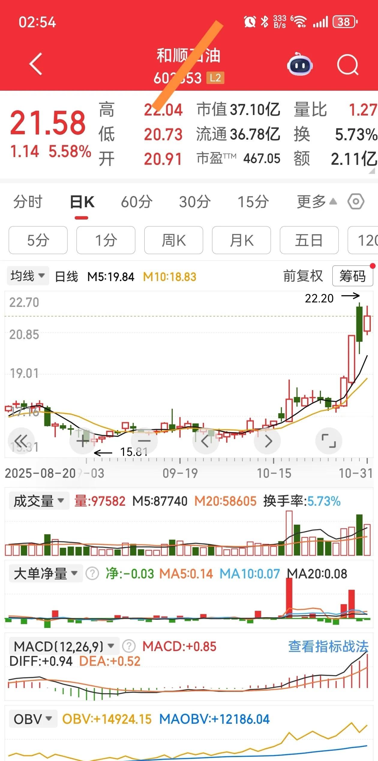 孕线阴转阳，弱变强。 ​​​