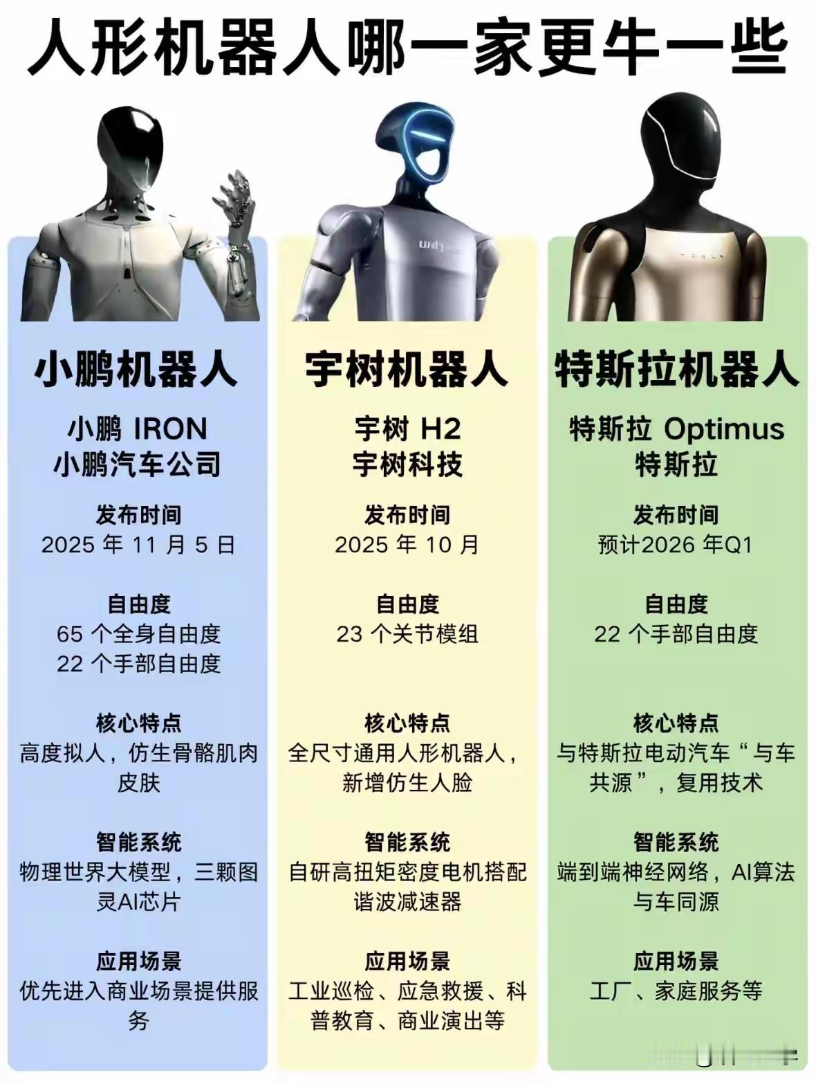 小鹏机器人、宇树机器人、特斯拉机器人哪一家的机器人更胜一筹呢？要说现在什么科技产