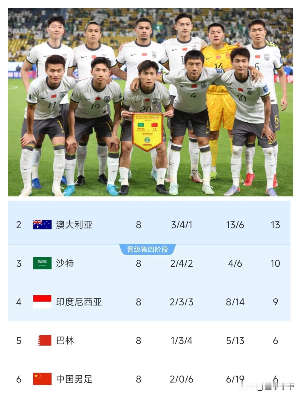 生死之战，今晚国足不胜印尼就提前备战2023年世界杯！

今晚21:15，国足迎