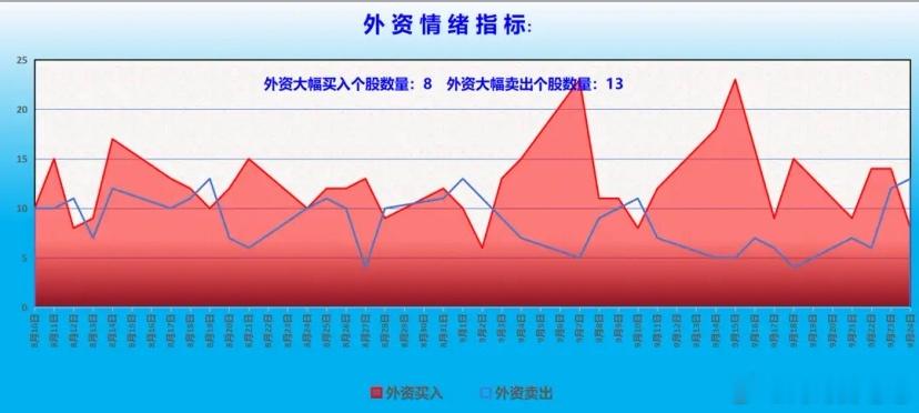 机构资金整体动向分析：前一交易日机构净买入超过1000万的个股12只，净卖出超过