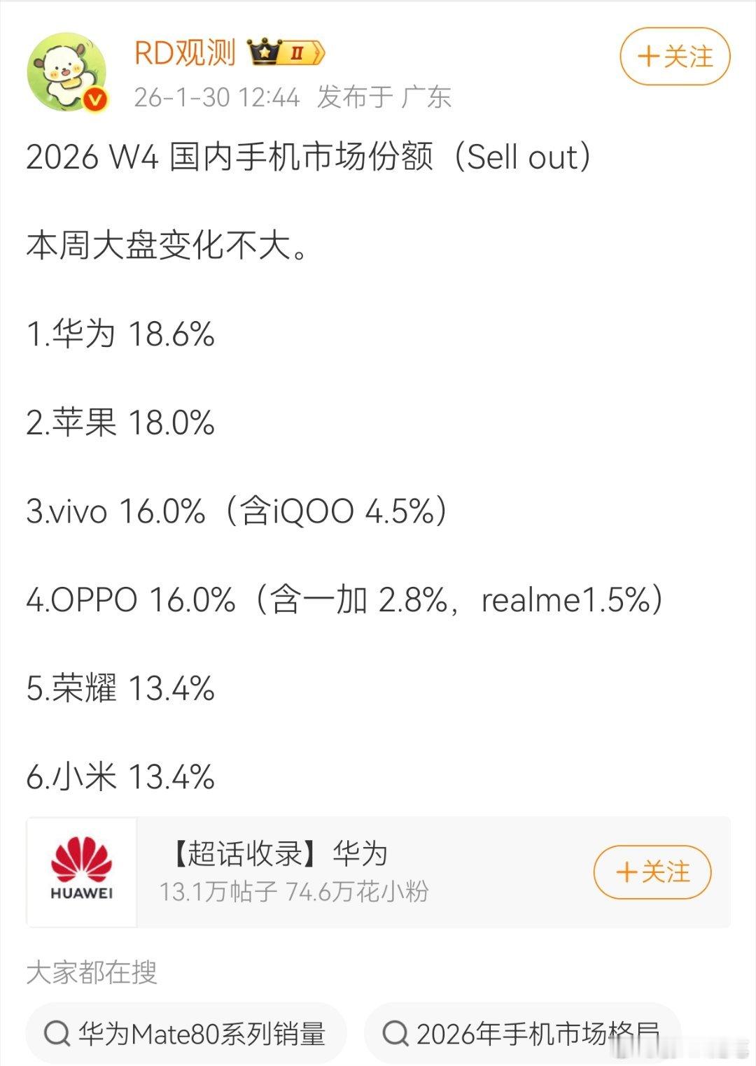 对这周的手机数据，看起来很不错，华为因为供应量问题，依然无法突破20%。不过第一