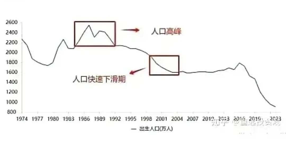 到底要不要卖房？网上信息，要会鉴别

关注房价的你，肯定困惑网上信息的矛盾。
