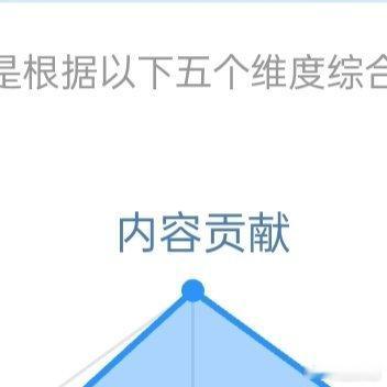 每日一善 🌞想涨ygxy的可以来和我互动🌞极好7️⃣5️⃣6️⃣🌞 🉑转