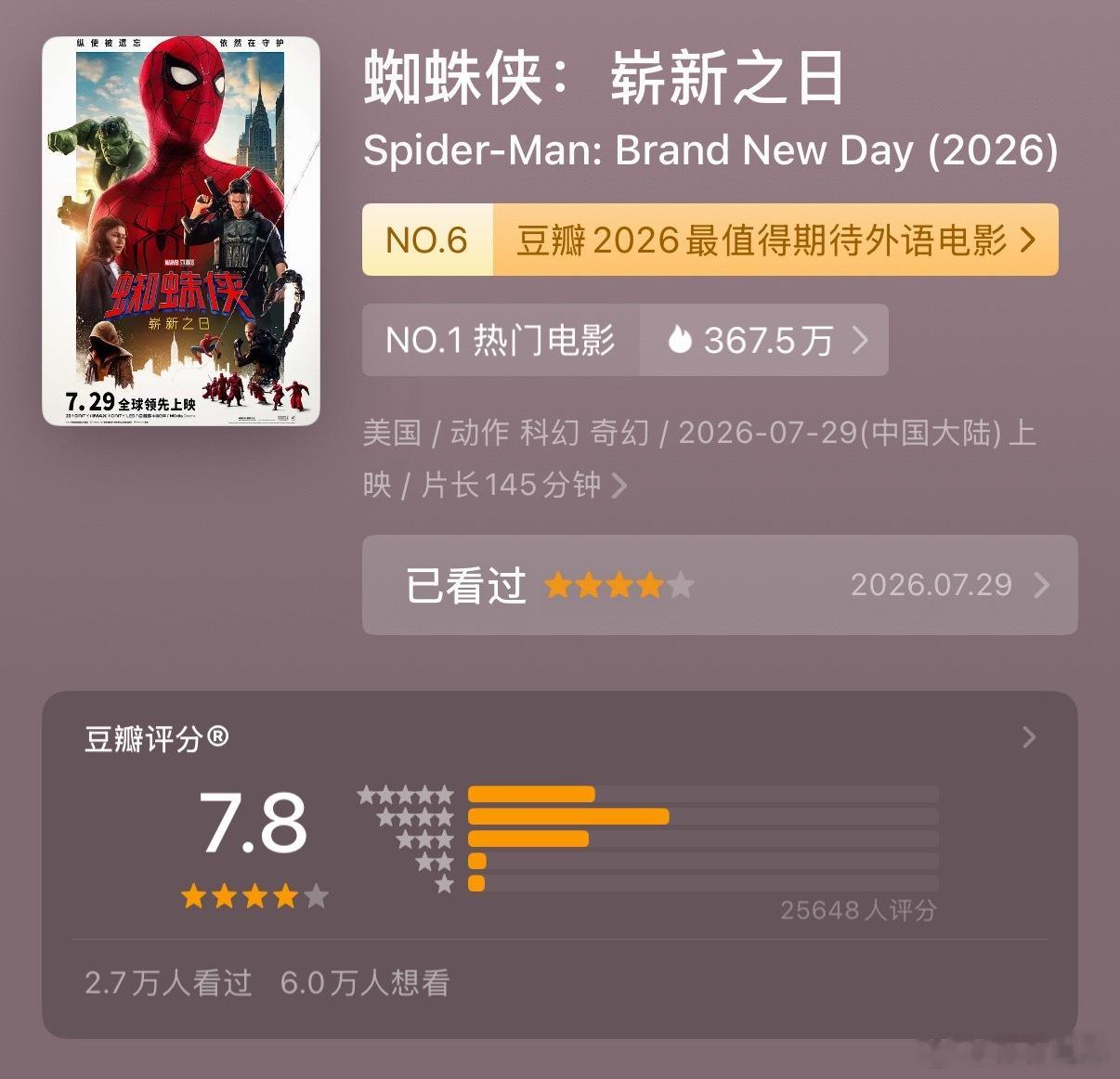 《蜘蛛侠：崭新之日》开分7.8，合理。 