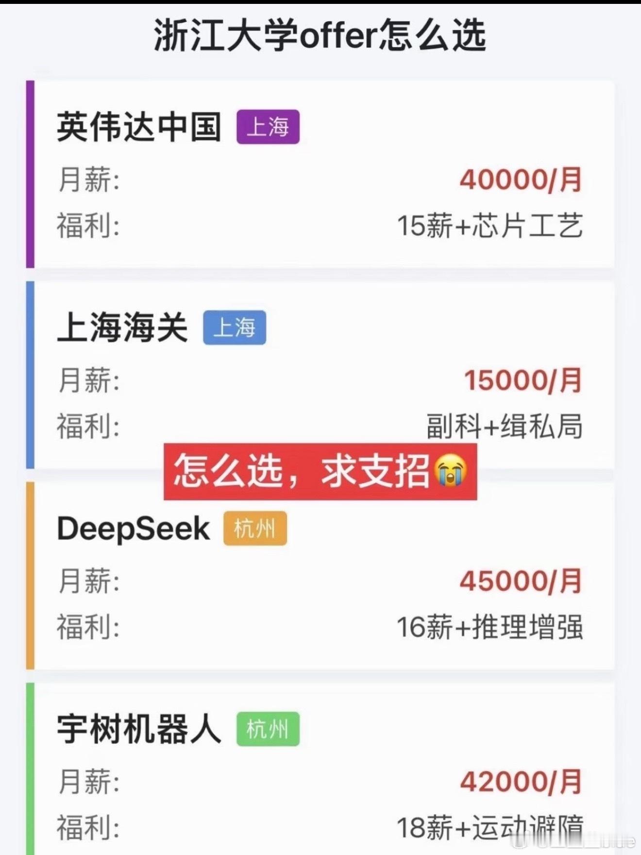 有网友问：浙大毕业，同时拿到4个offer，选哪个？求支招