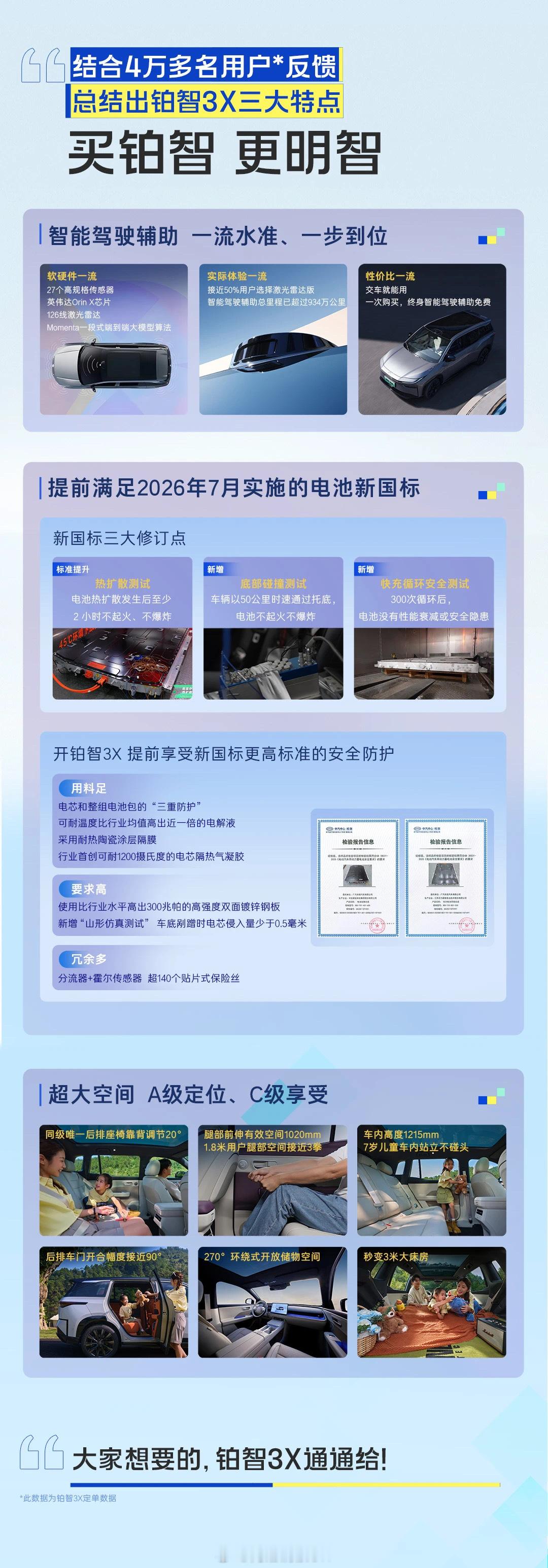 一张图读懂铂智3X首次用户大会铂智3X首推自燃和辅助泊车事故厂家担责铂智3X首次