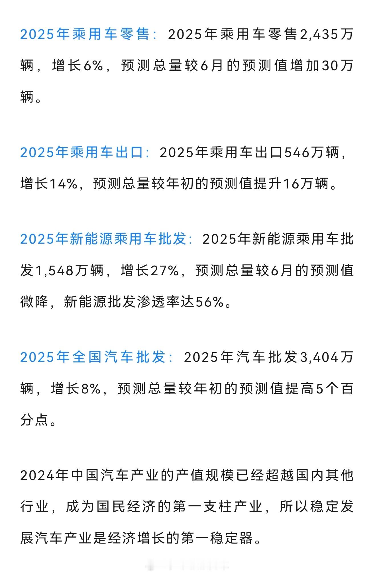乘联会对中国汽车2025年全年销量预测再提升：乘用车零售预计增长6%，增加了30