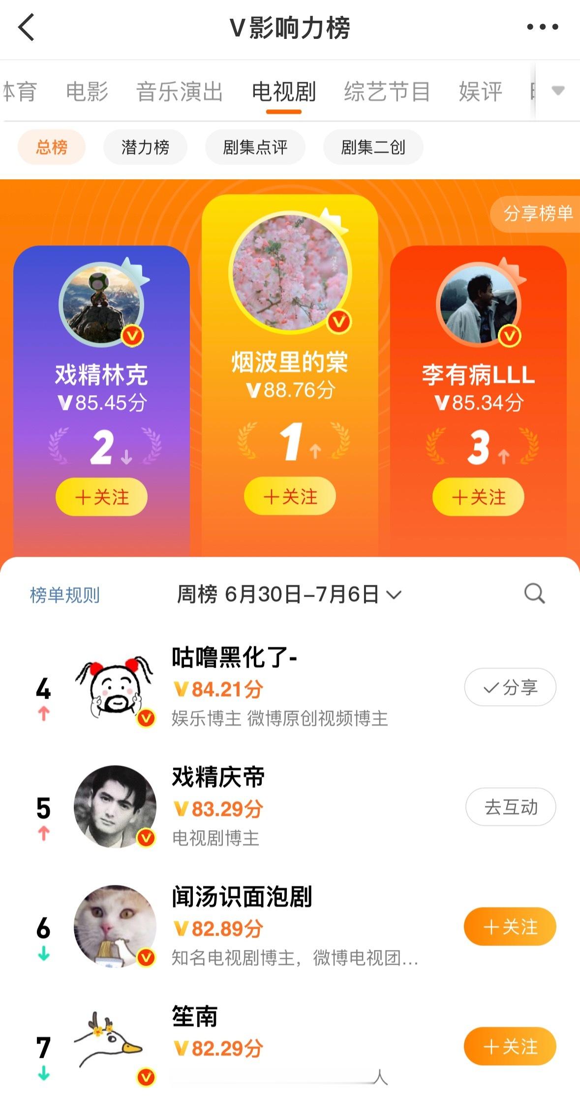 我咋跑电视剧领域去了[允悲] ​​​