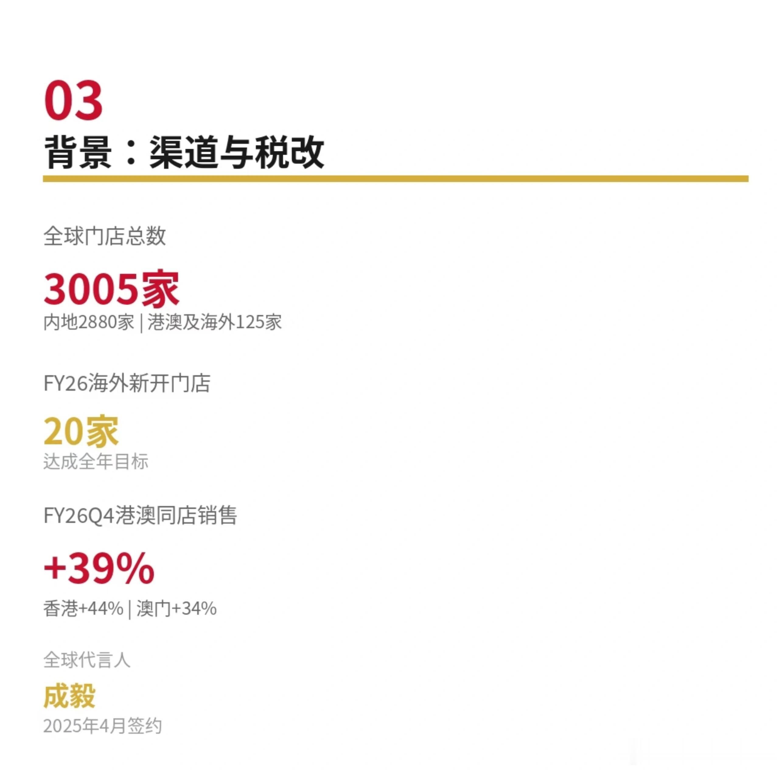 成毅等于成亿，权威性再+1，商务赋能品牌26年净利润预计增长80%−90% 