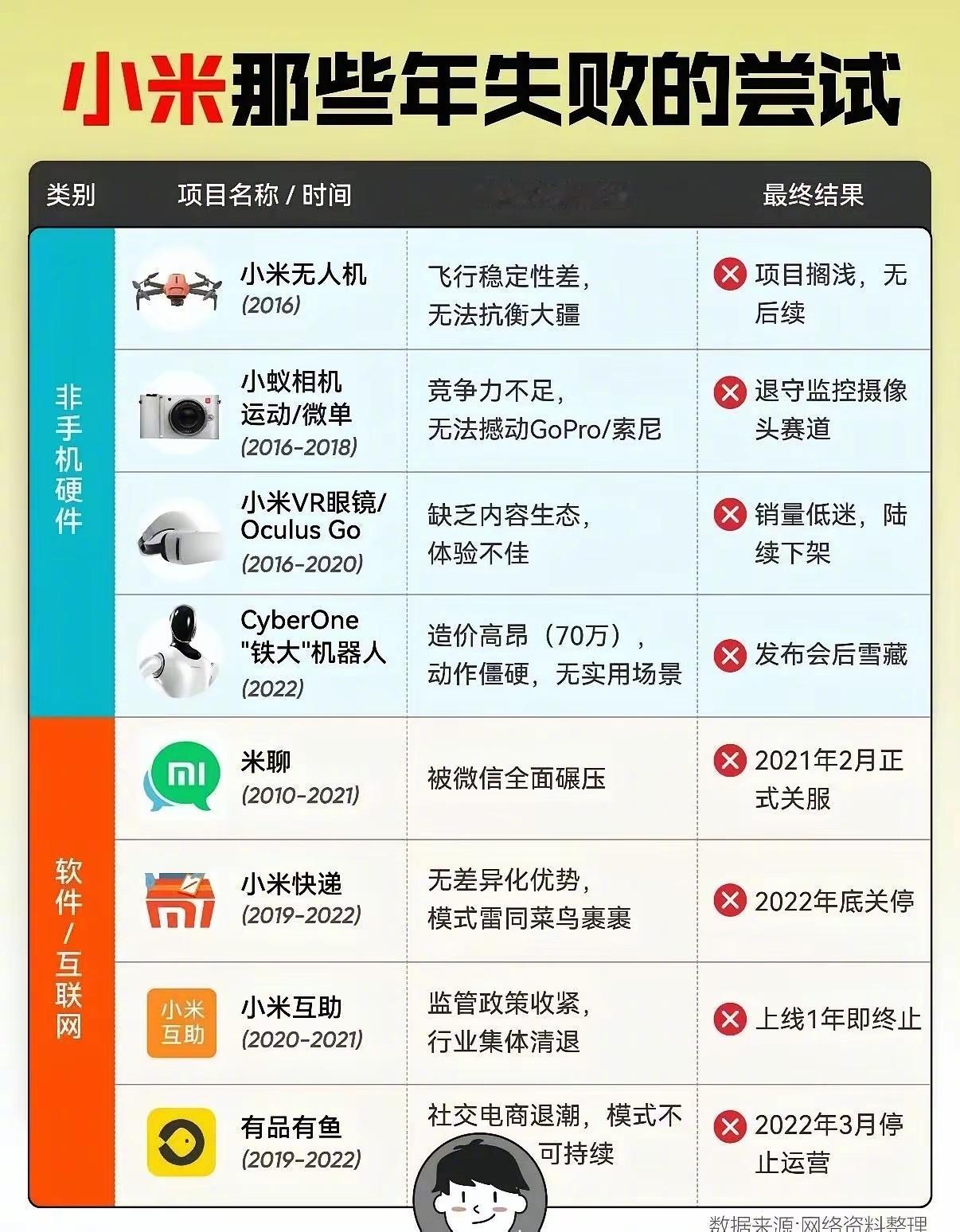小米那些年失败的尝试 