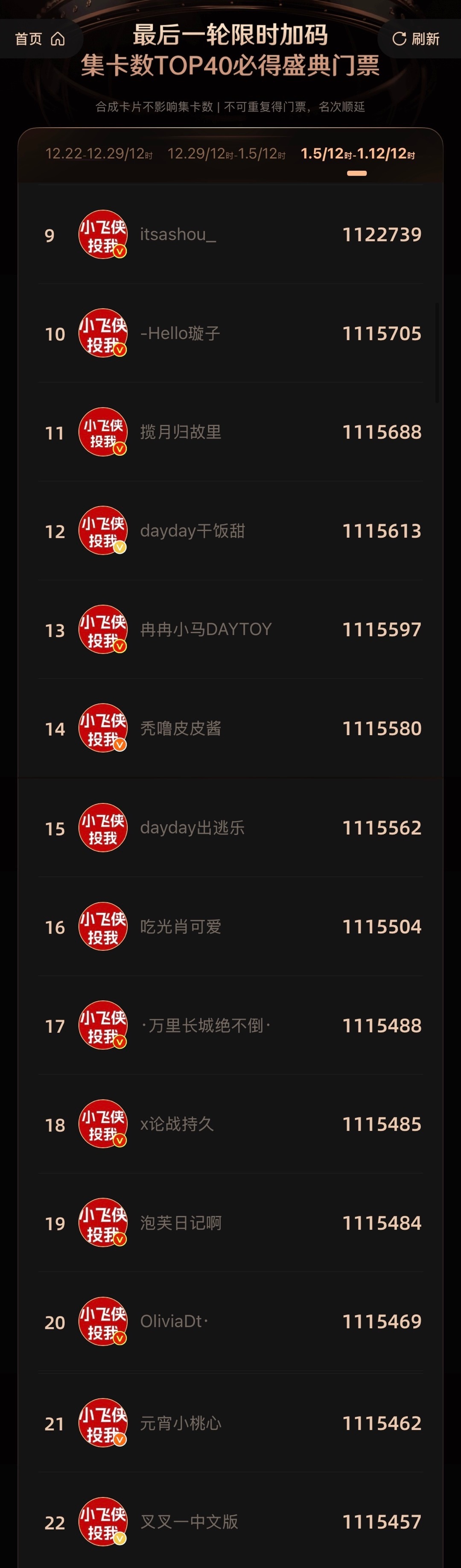 天啊天啊天啊天啊，小飞侠劳斯你们太牛了，微博之夜集卡第3轮拿下14张票！！！还有