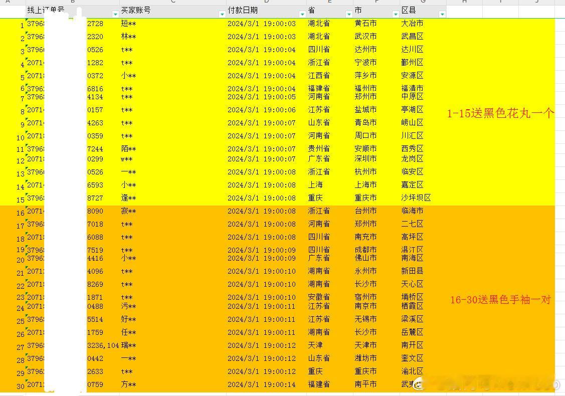 #夜莺与蔷薇##猫芮可[超话]# 宝宝们之前夜莺与蔷薇前30名有误差这次是正确的