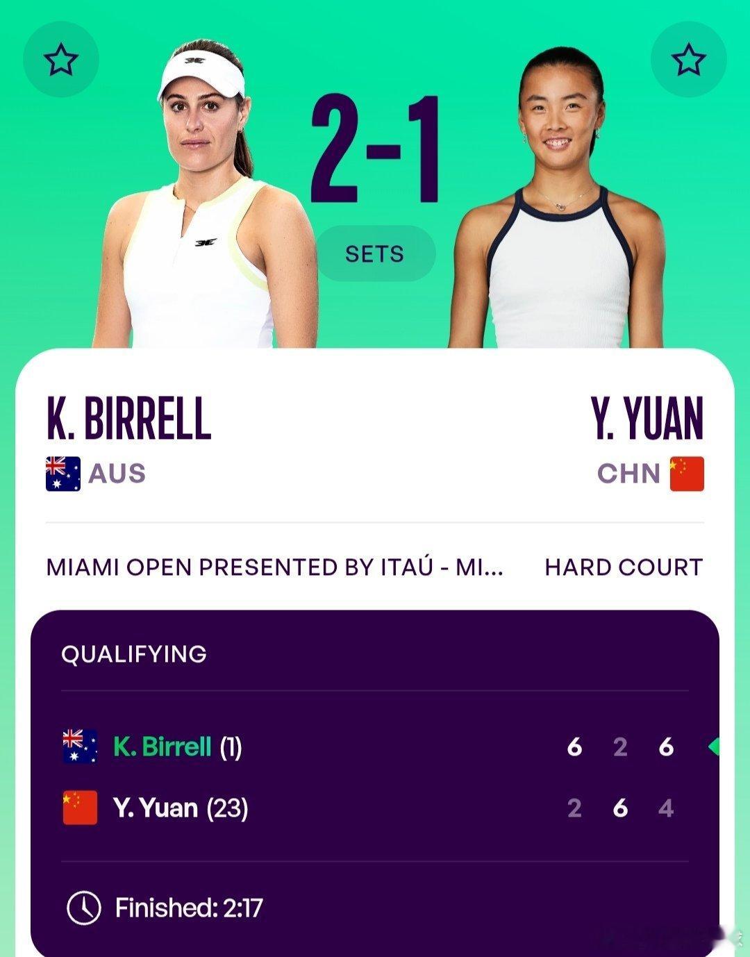 WTA1000迈阿密站🇺🇸女单资格赛决胜轮袁悦🇨🇳2-6/6-2/4-6