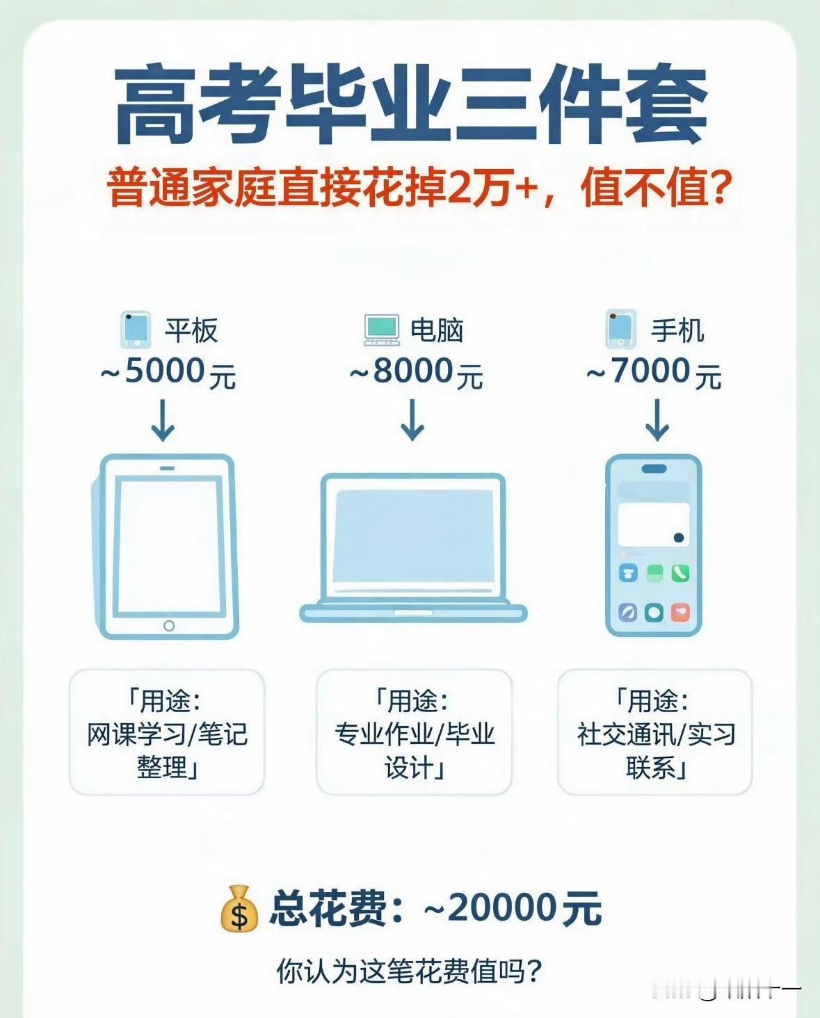 今年的开学三件套恐怕要让很多家长吃不消了，由于内存、芯片和显卡的大幅涨价，导致手