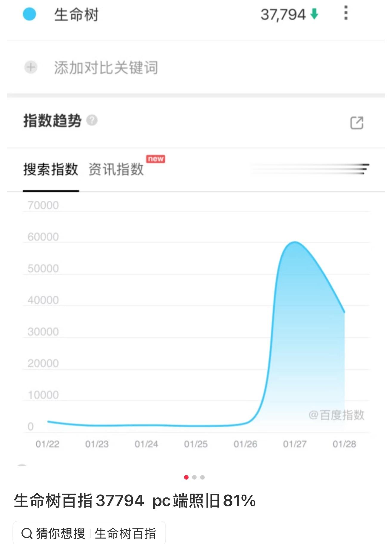 真人手搓当然打不过机器人。。。 