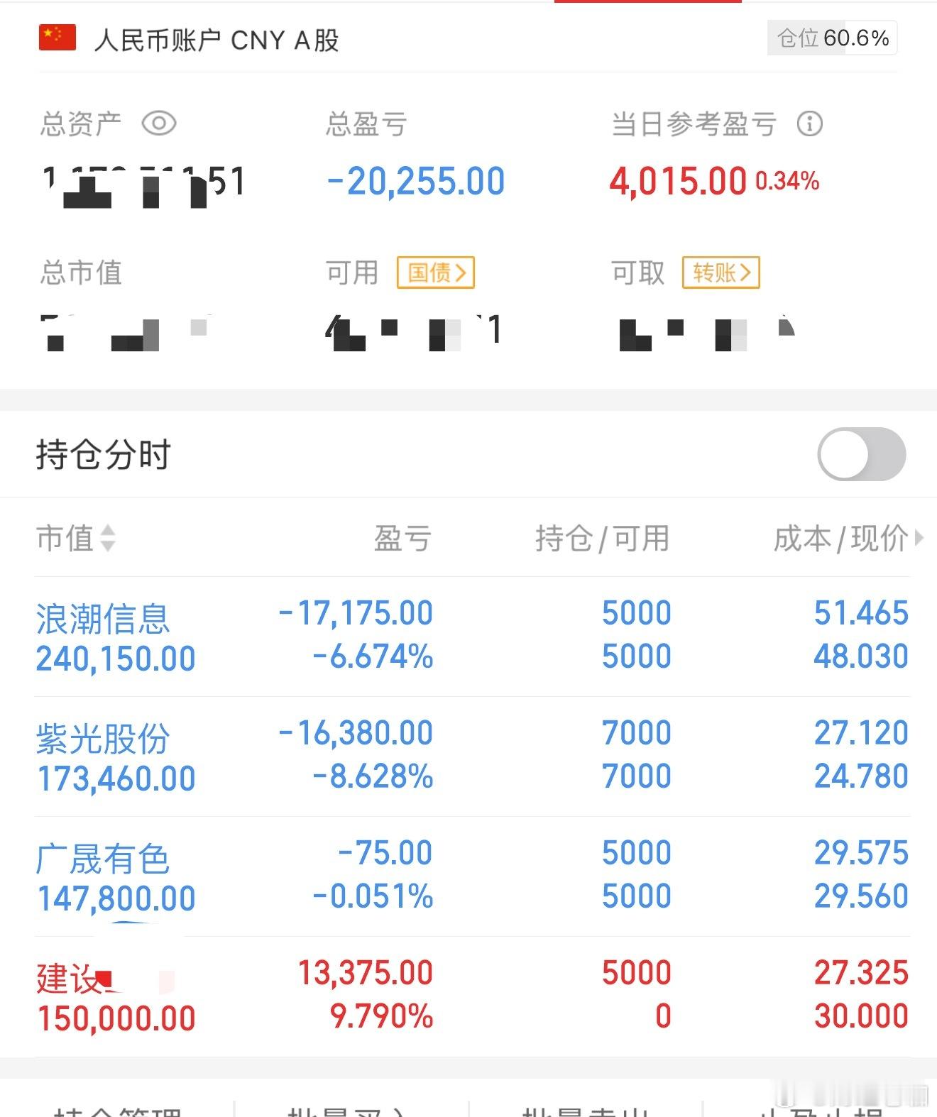 股民天天上一当，当当不重样！昨天账户回血一个鸡腿，今天一颗糖今日市场放量修复止跌
