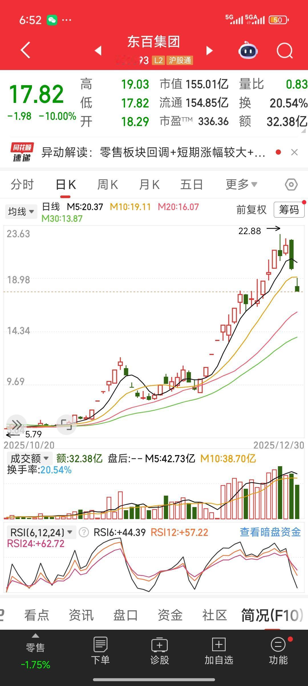复盘东百集团，它是消费概念的龙头股，从11月4号启动至今快两个半月了。股价已经翻