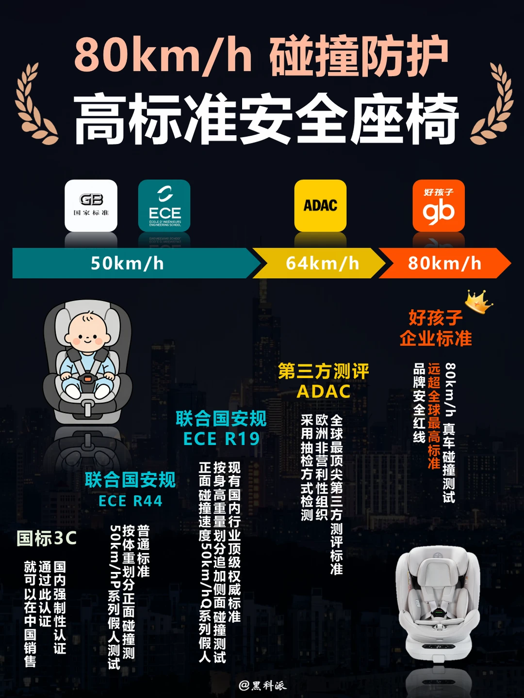 80km/h碰撞测试，好孩子重新定义安全