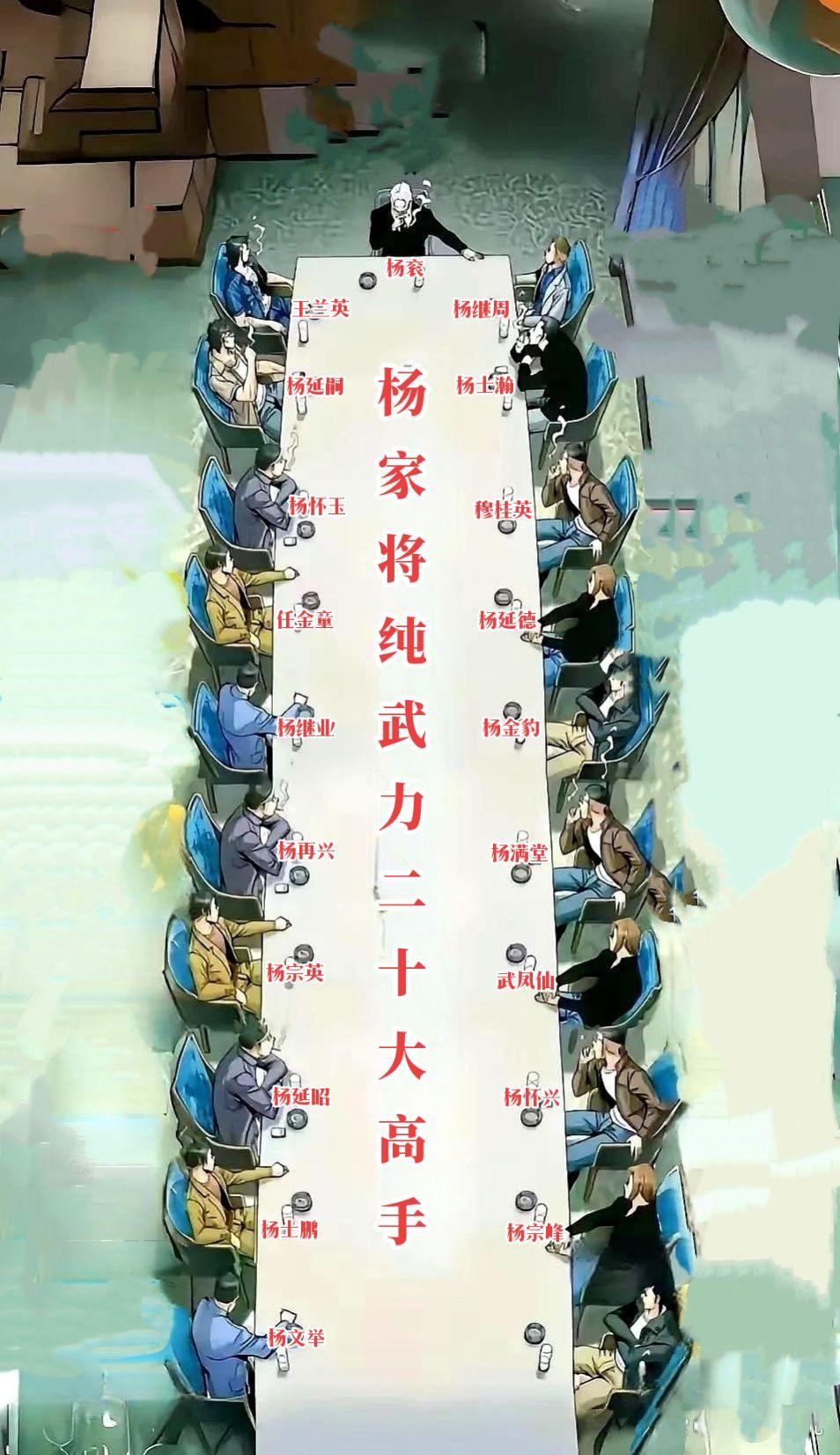 杨家将纯武力二十大高手个人版