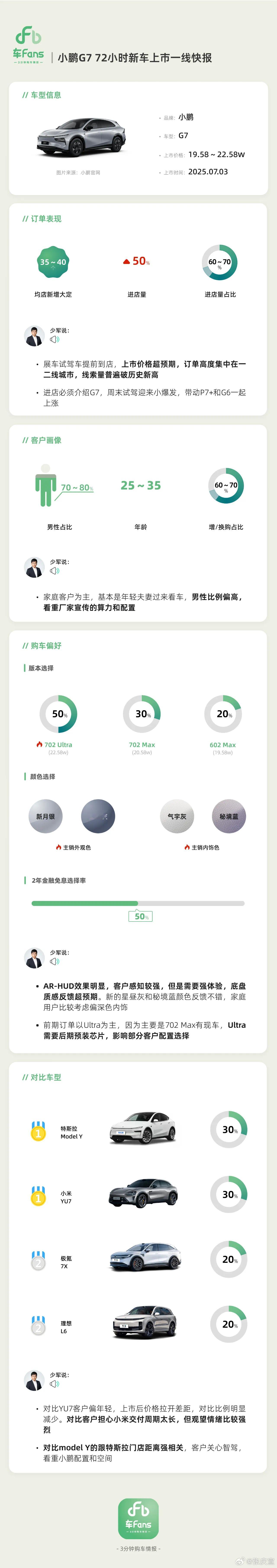 虽然小鹏G7 Ultra的辅助驾驶要稍晚上车，但更强大的算力、更强大的VLA能力