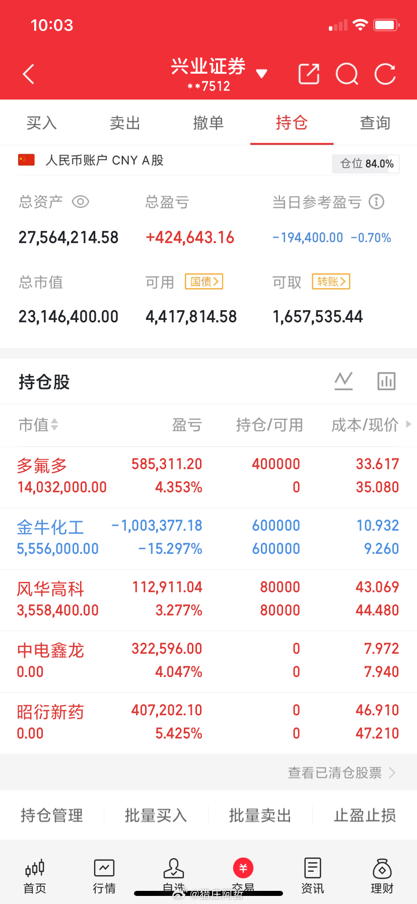 兄弟们看图说话，说太多了会被屏蔽，懂的都懂！ 