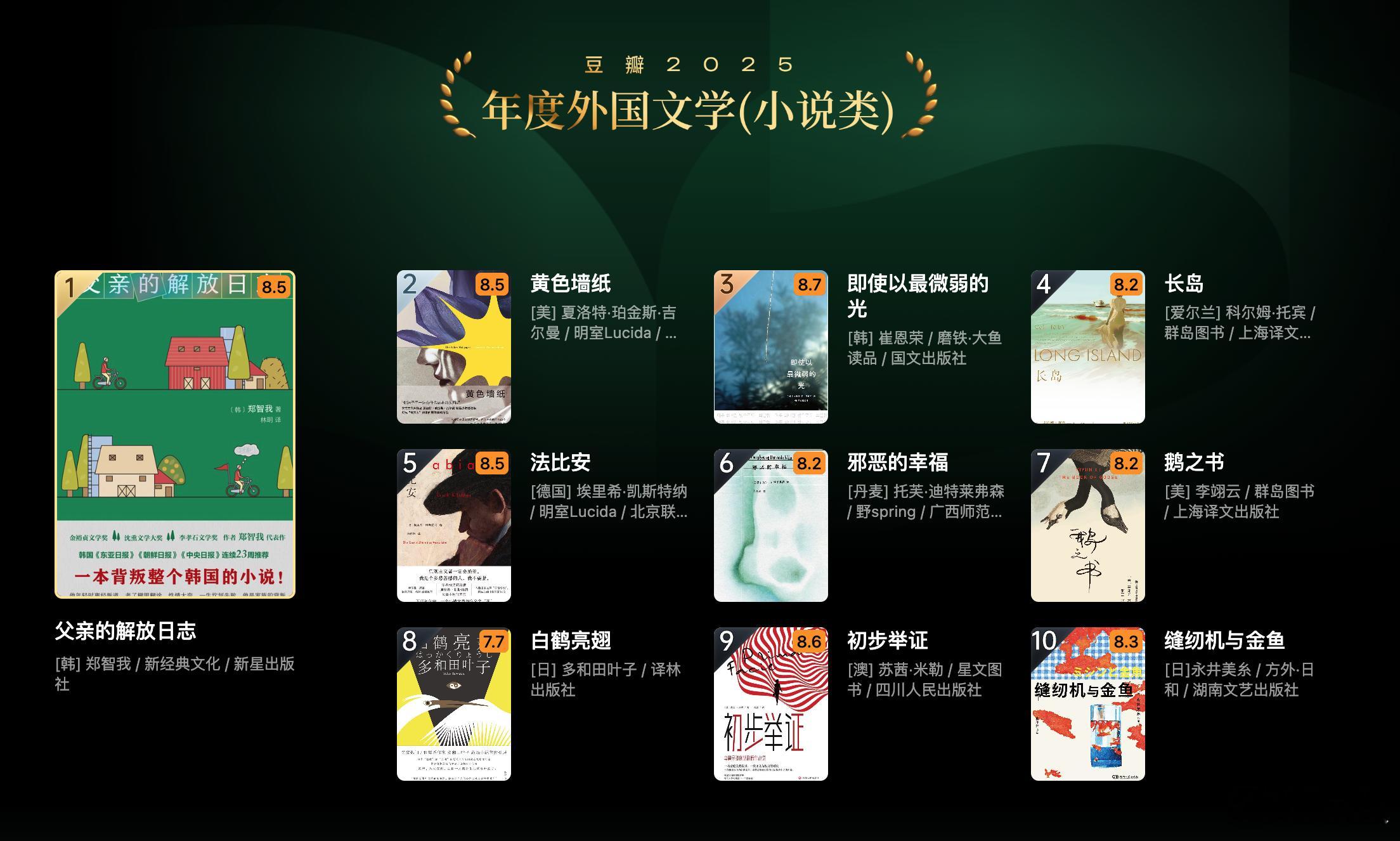 为了打破信息茧房，补上算法不给我推送的部分。去找了豆瓣图书的年度榜单。打算拿出点
