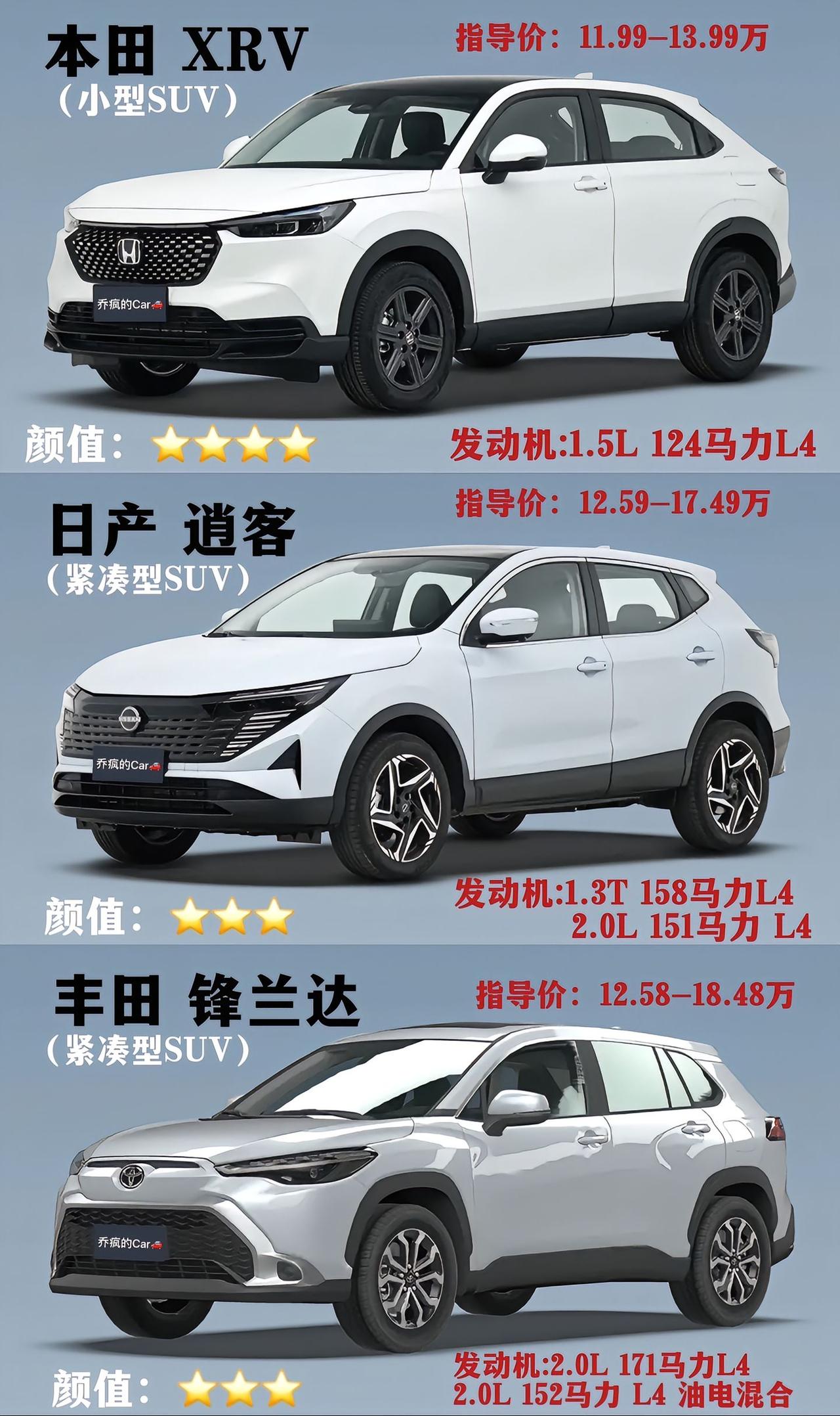 本田XR-V、日产逍客、丰田锋兰达 三款日系SUV完整对比
 
一、基础参数汇总