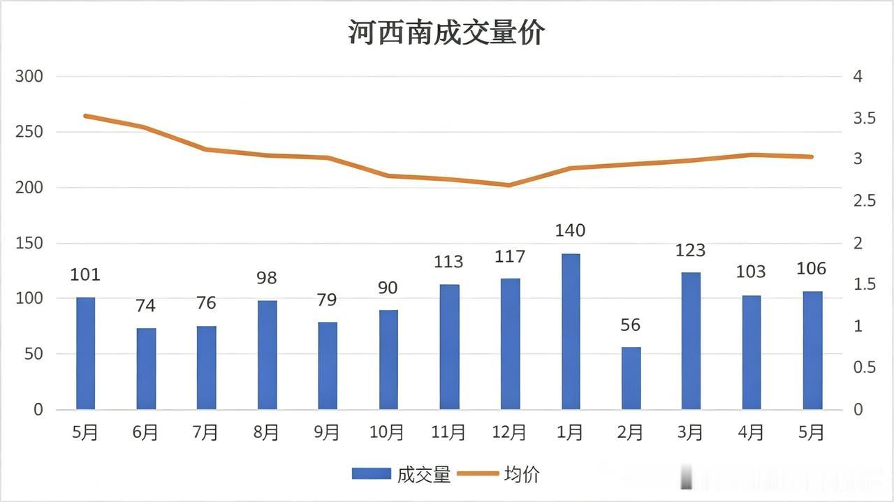 南京河西“星八客”分水岭来了！先跌后涨，行情彻底分化
 
说起河西南二手房，绕不