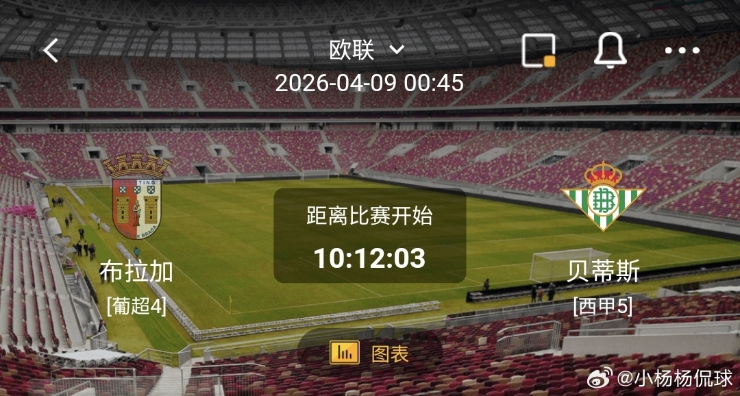 布拉加vs贝蒂斯 一、布拉加 有利情报- 布拉加近10场正赛多达9场比赛半场有得