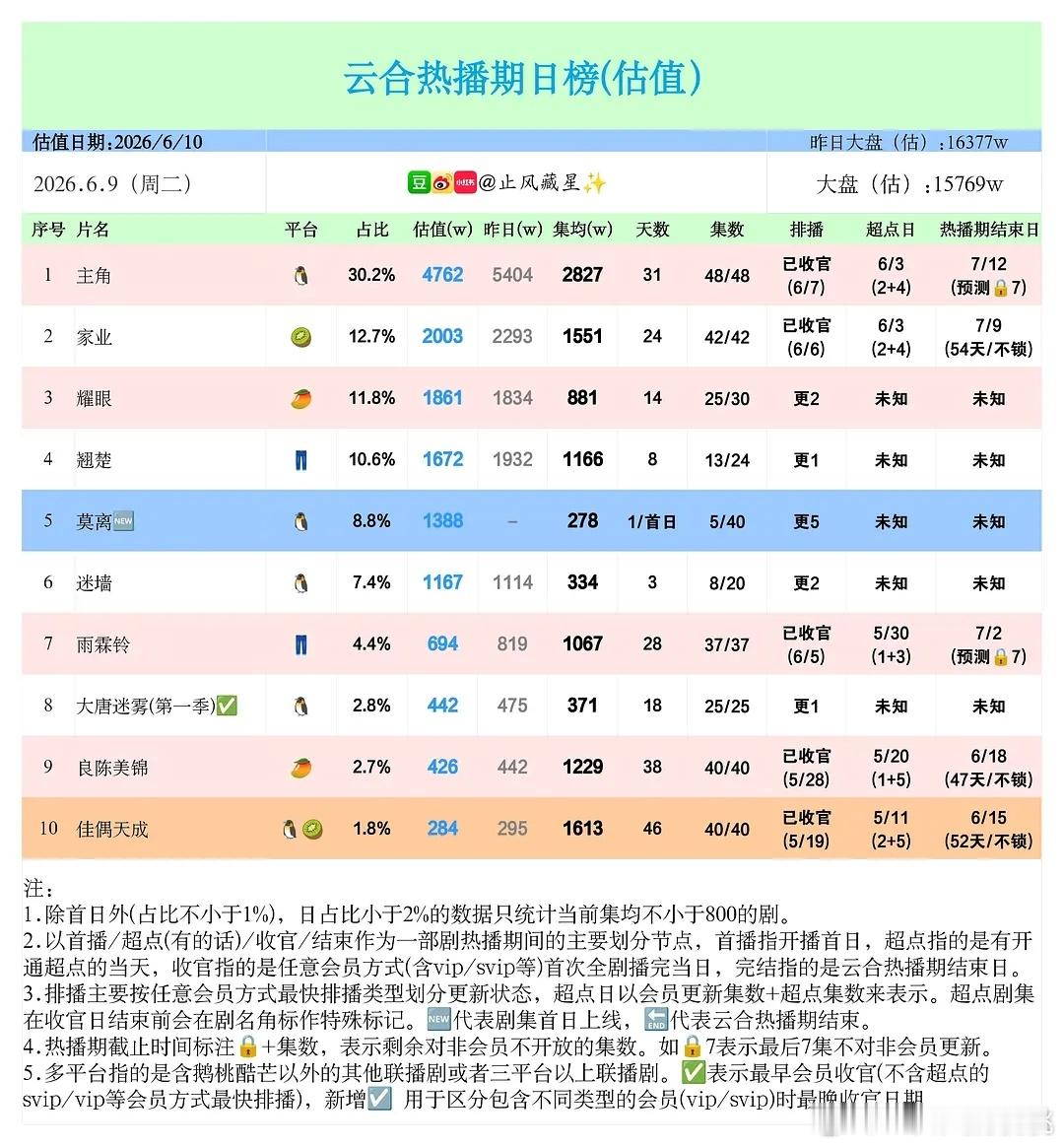 主角最后能到多少啊，走势不错 