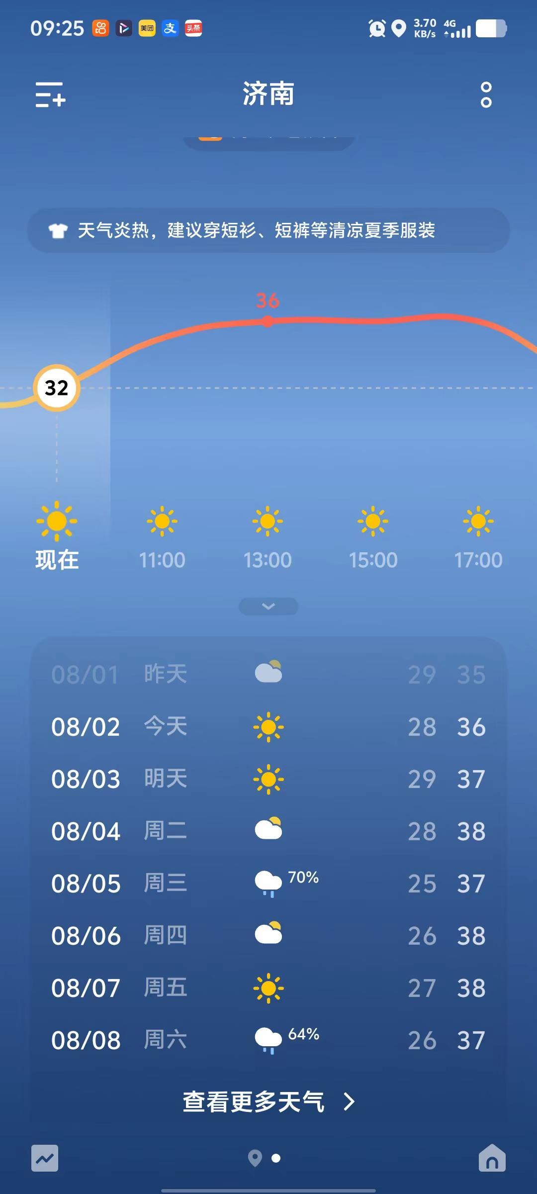 中伏第八天，山东已到了最热的时候了