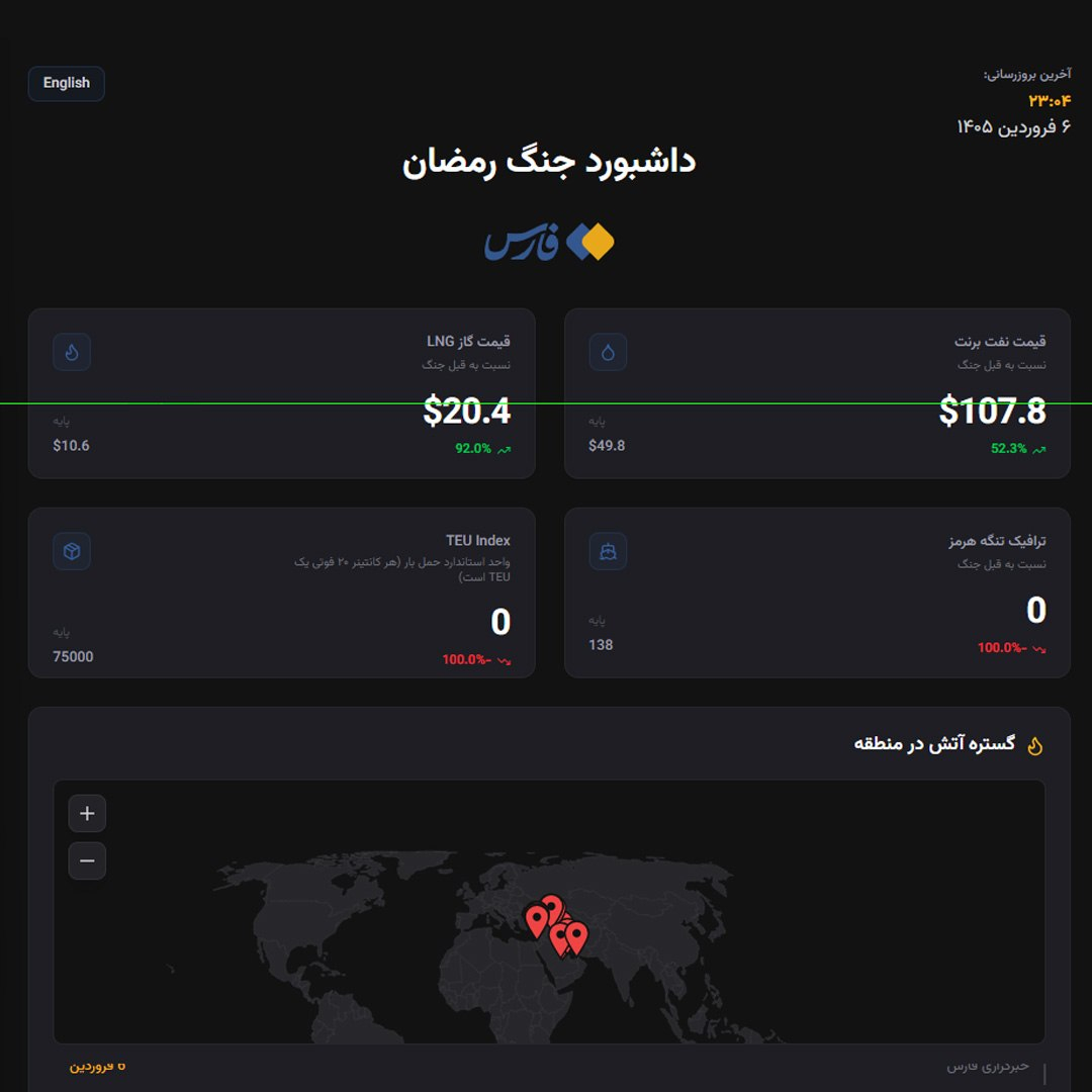 🔻尽管特朗普举行了详尽的新闻发布会，重复了之前的谎言并补充了一些新的谎言，比如
