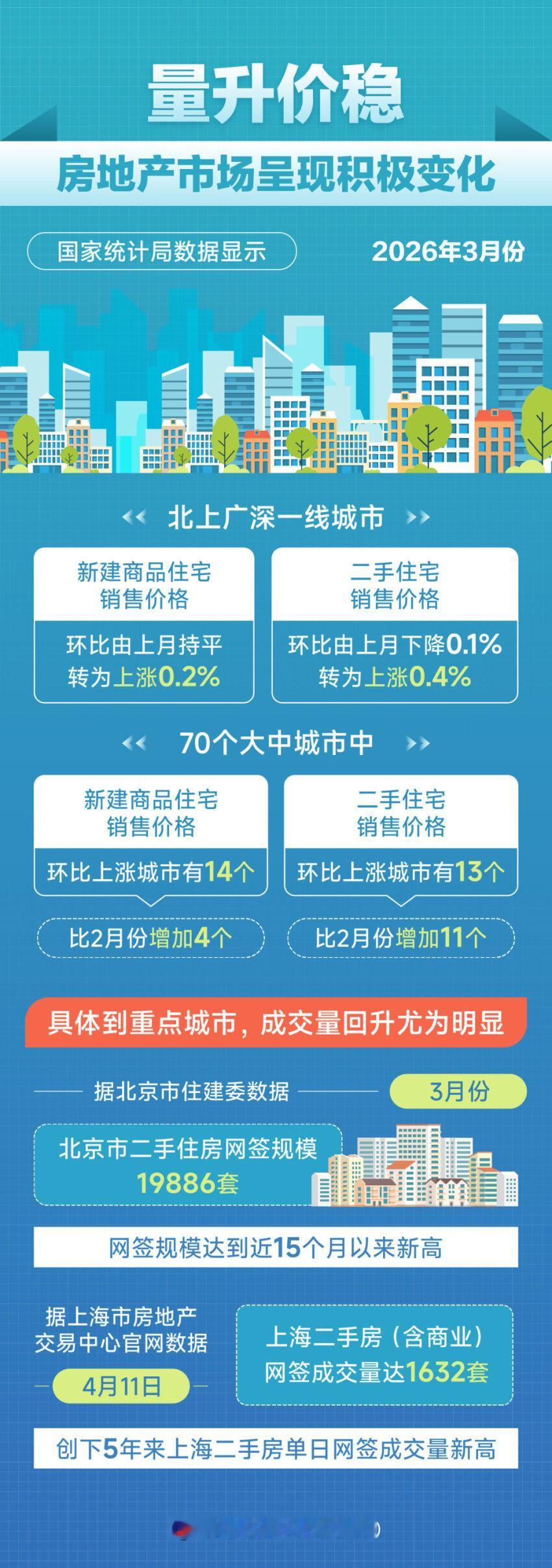 刚刚我们父女先后又收到了一条，孩子曾经挂职的那座城市的售房信息，信息源自一家全国