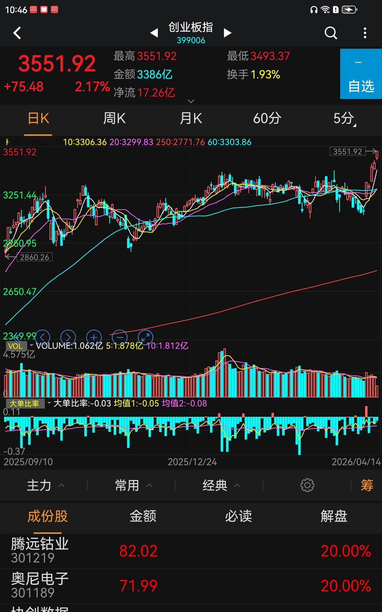 为什么把大科技排在第一位，因为大科技决定我们的国运，这是政策驱动加业绩预期共同推