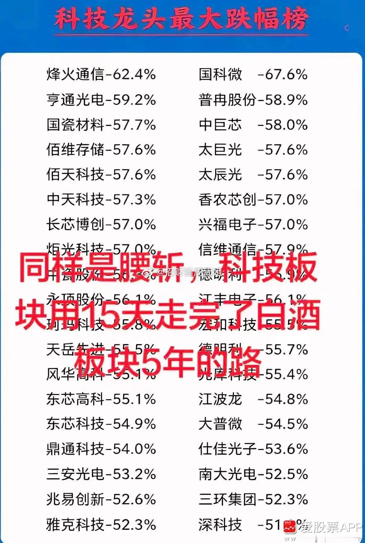 今天有人问我，是拿着老登5年腰斩更痛苦，还是拿着小登15天腰斩更痛苦！我觉得老登