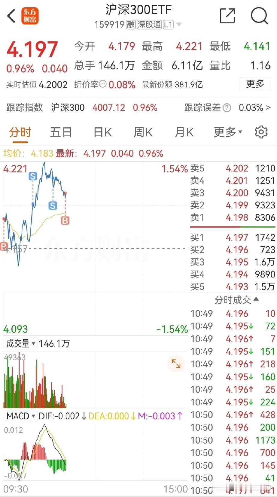 11月18日上午盘中2：预判了主力的预判
       盘前做了预判，截止目前符